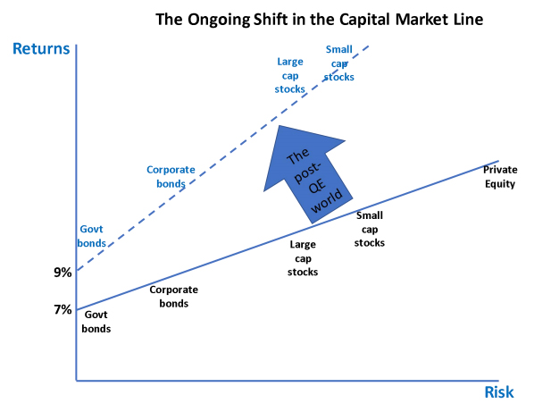 Capital Market Line