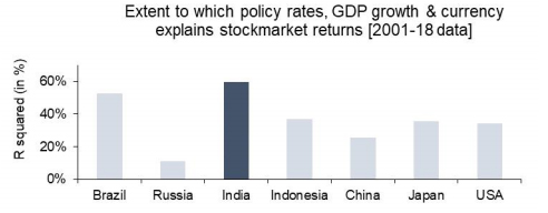 Indian market