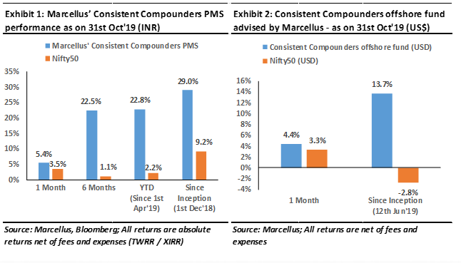 bajaj holdings portfolio