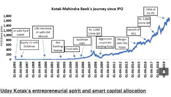 india s kings of capital part i uday kotak marcellus india s kings of capital part i uday