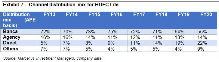 Simplifying Life Insurance and why we hold HDFC Life - Marcellus