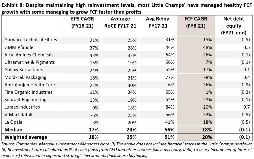 How Little Champs Consistent Compounders Marcellus