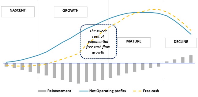 Rising Giants and Exponential Free Cash Flow Compounding Marcellus