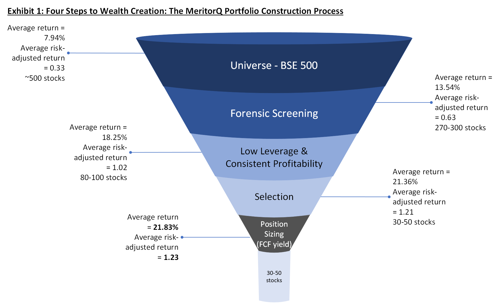 Using 'Moneyball' with stocks: Here's what happens