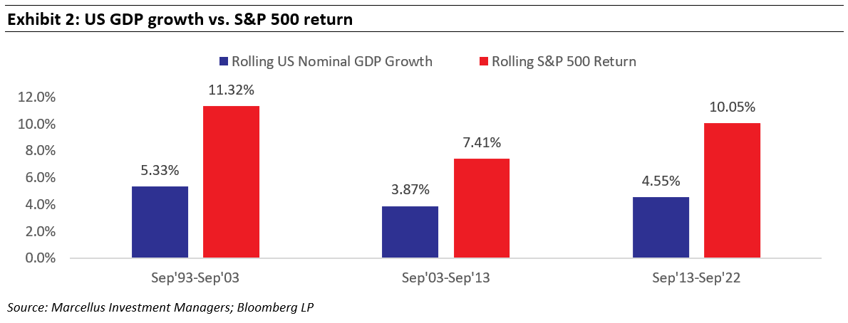 Exhibit 2 - US GDF growth vs S&P 500 return