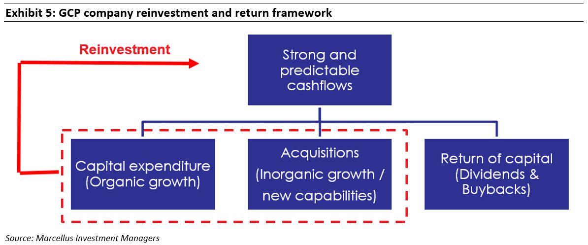 Exhibit 5 - GCP company reinvestment and return framework