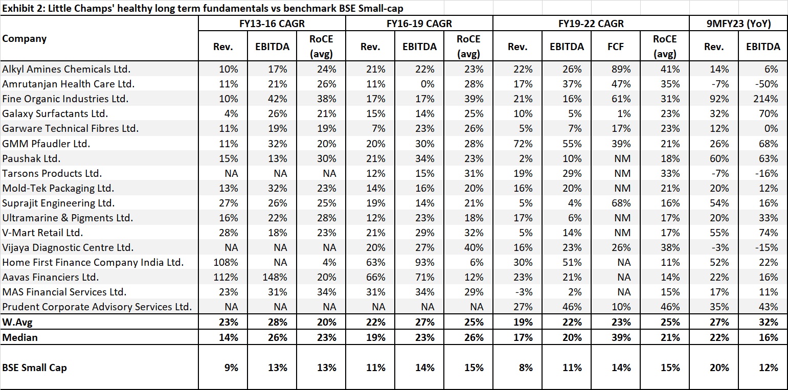 Rapidly Rising Profits Alongside Falling Share Prices Marcellus