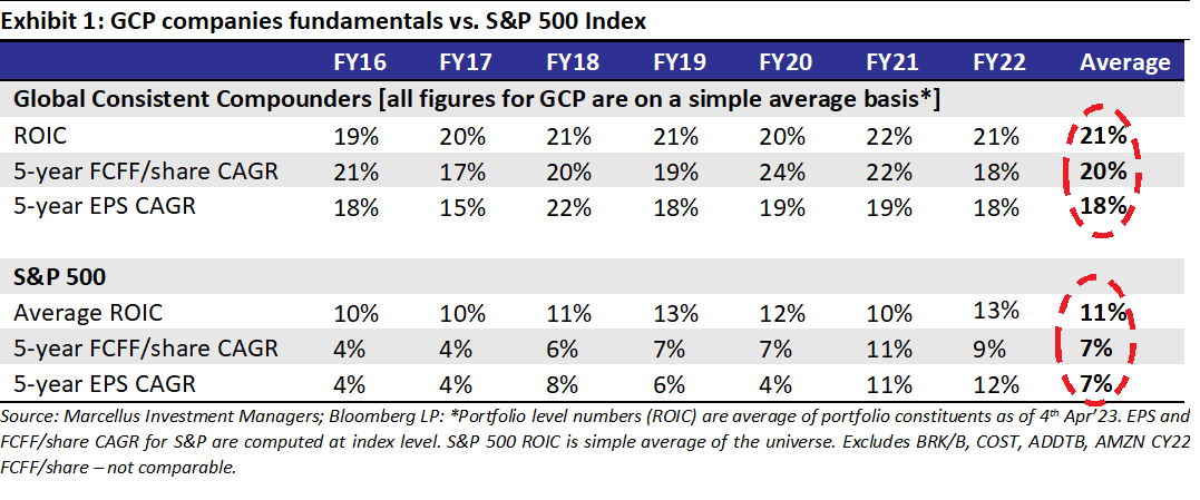 LVMH: Best in Class Capital Allocation