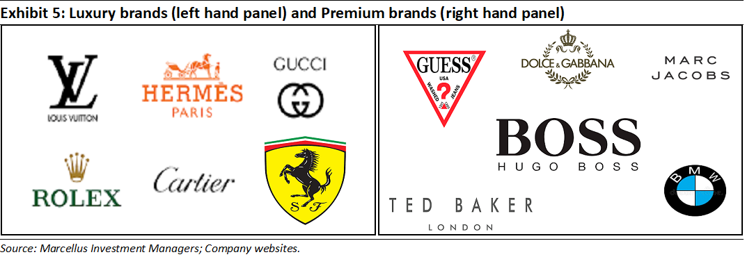 Luxury Brands That Aren't Worth The Money