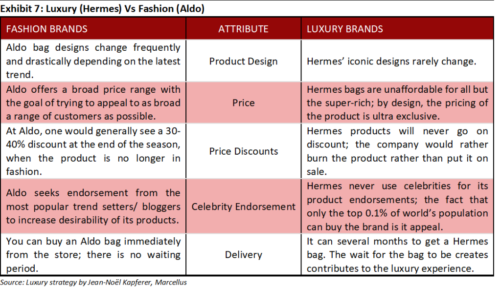 Making Money from Luxury Goods Manufacturers Marcellus