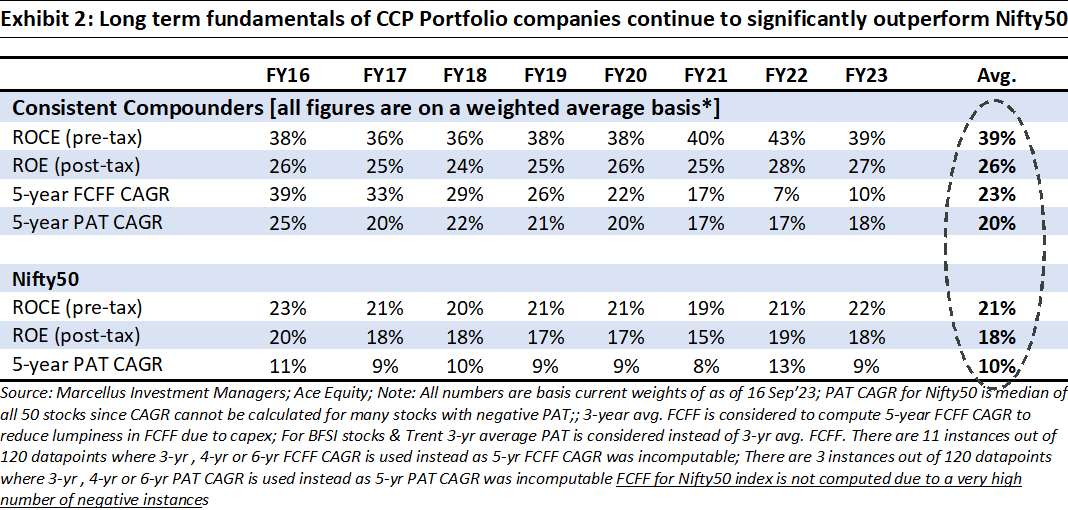 High ROCE of CCP companies attracts new competitors regularly - Marcellus