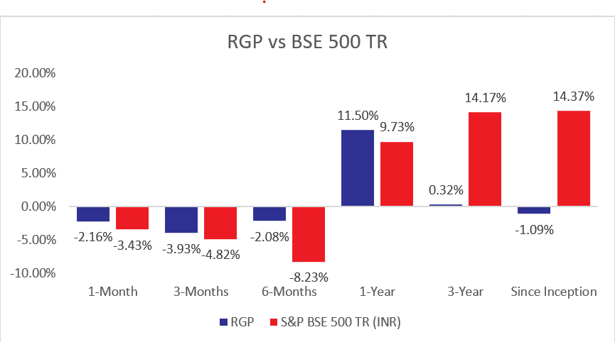 Rising Giant PMS Performance - January 2025