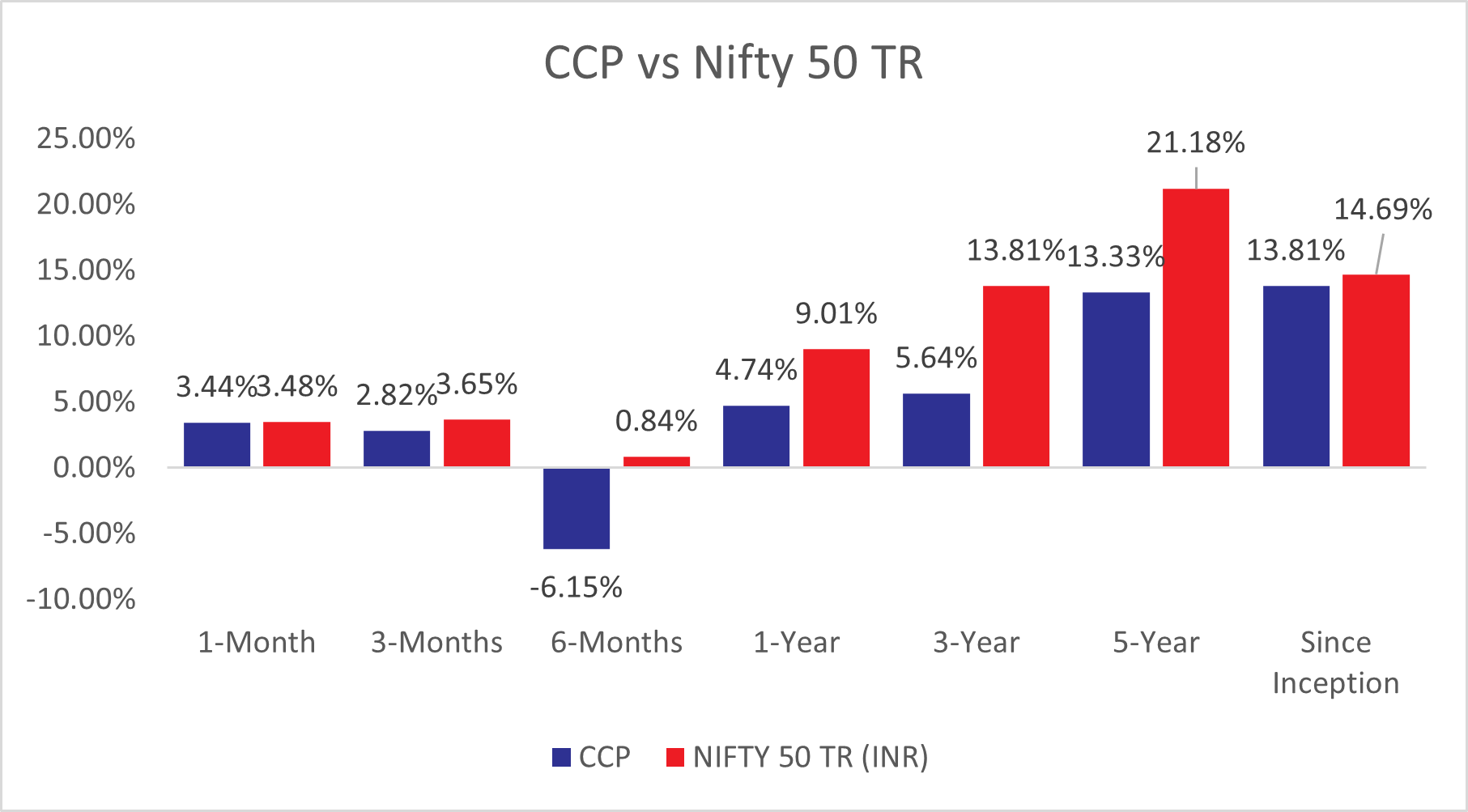 Consistent Compounders Performance - April 2025