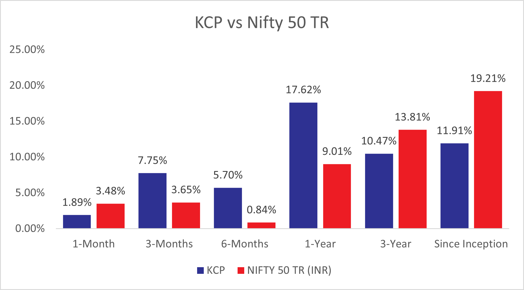 Kings of Capital Performance - April 2025