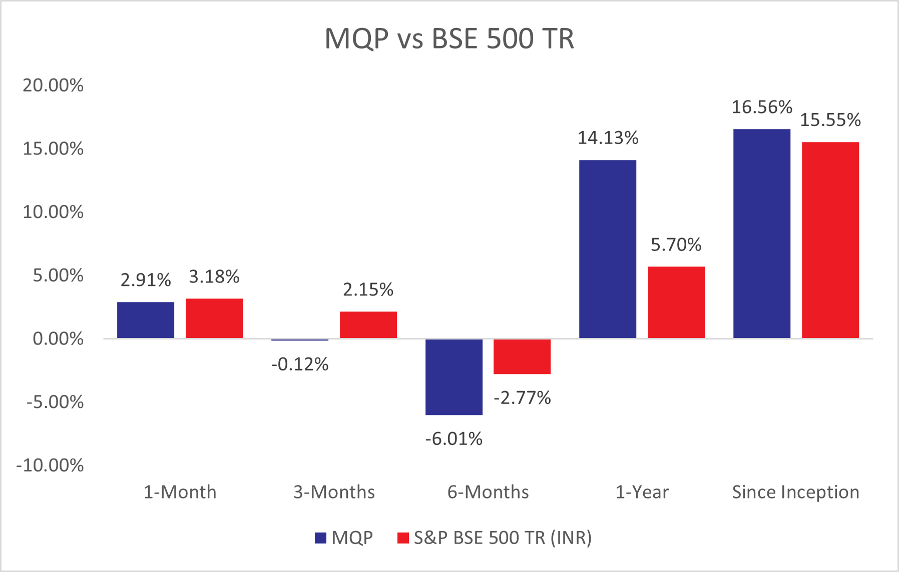 MeritorQ PMS Performance - April 2025