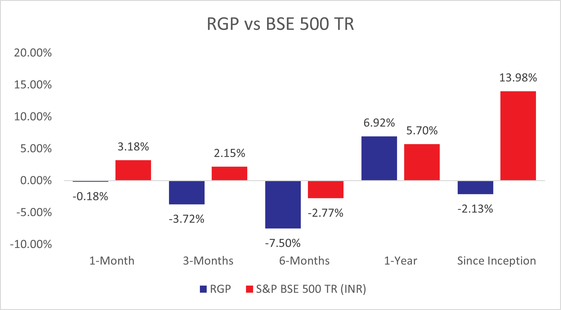 Rising Giant PMS Performance - April 2025