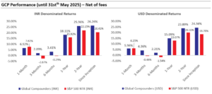 Global Compounders - Performance as of 31st May 2025