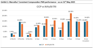 CCP PMS Performance - as on 31st May 2025