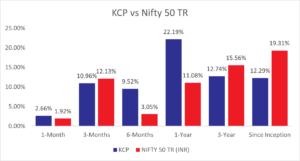 Kings of Capital - Performance as of May 2025