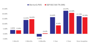 MeritorQ PMS: Performance