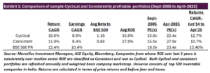 Comparison of sample cyclical and consistently profitable portfolios (Sep 2005-April 2025)