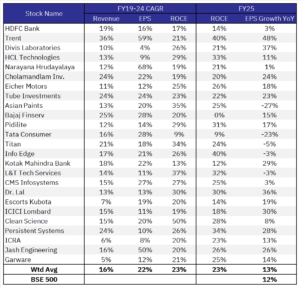 MCP - EPS Growth