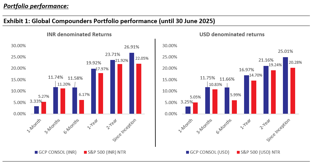 Global-Compounders_-Greatness-and-Value-Capture
