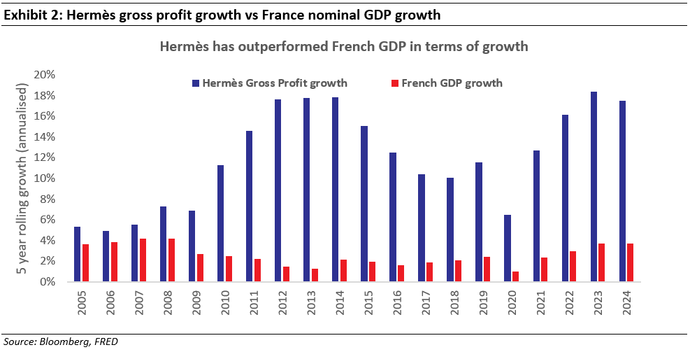 Global-Compounders_-Greatness-and-Value-Capture