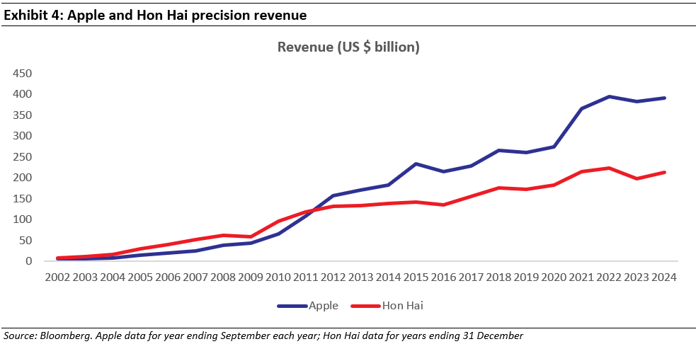 Global-Compounders_-Greatness-and-Value-Capture