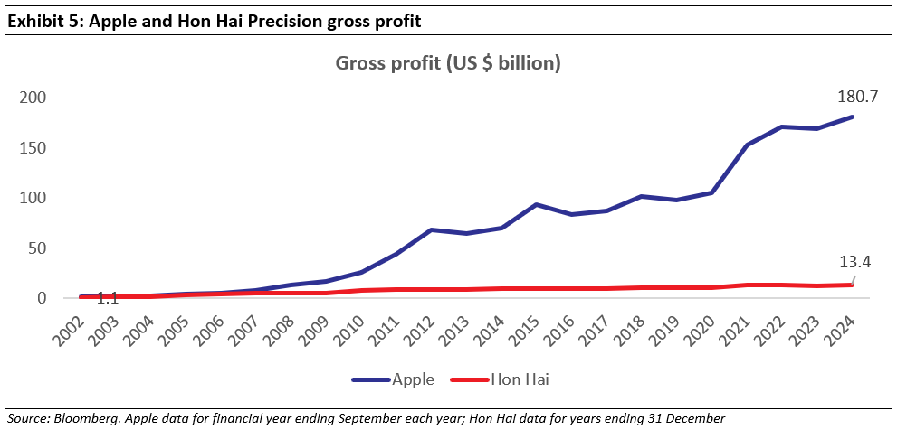 Global-Compounders_-Greatness-and-Value-Capture