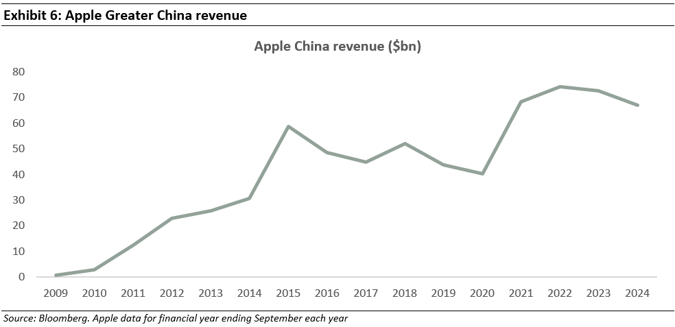 Global-Compounders_-Greatness-and-Value-Capture