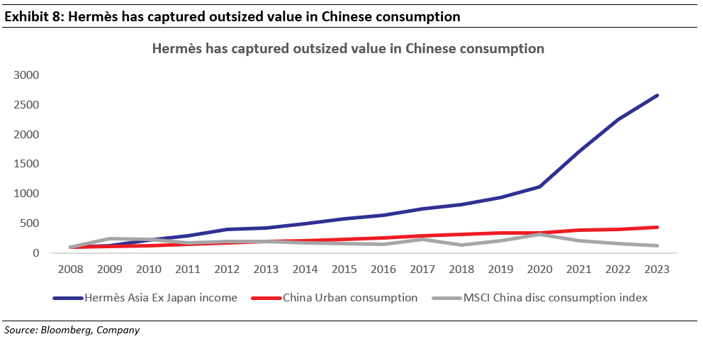Global-Compounders_-Greatness-and-Value-Capture