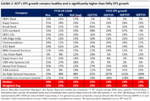 KCP's EPS growth remains healthy and significantly higher than NIFTY EPS growth