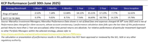 KCP - Performance as on June 30, 2025
