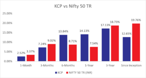 Kings of Capital - Performance as of June 30, 2025