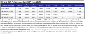 LCP and RGP - Performance as on June 30, 2025