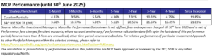 MCP - Performance as on June 30, 2025