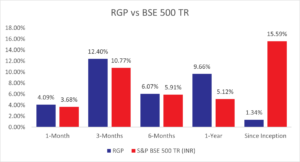 Rising Giants: Performance as on June 30, 2025