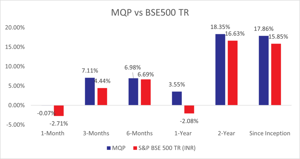 MeritorQ PMS - Performance as of July 31, 2025