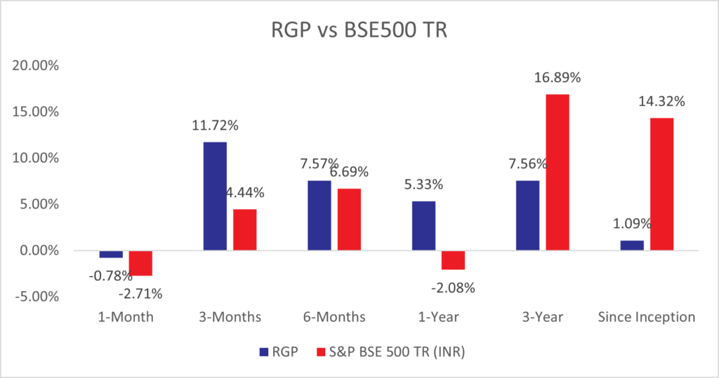 Rising Giants - Performance as of July 31, 2025