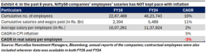 In the past 8 years, Nifty50 companies' employees' salaries has NOT kept pace with inflation