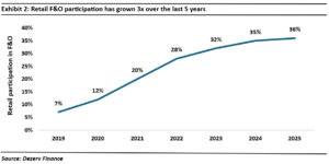 participation-grown-by-3x