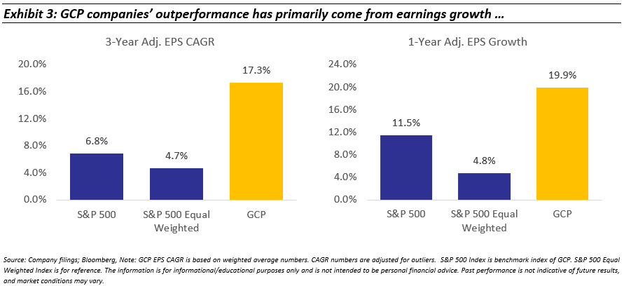GCP companies outperformance has been primarily come from earning growth