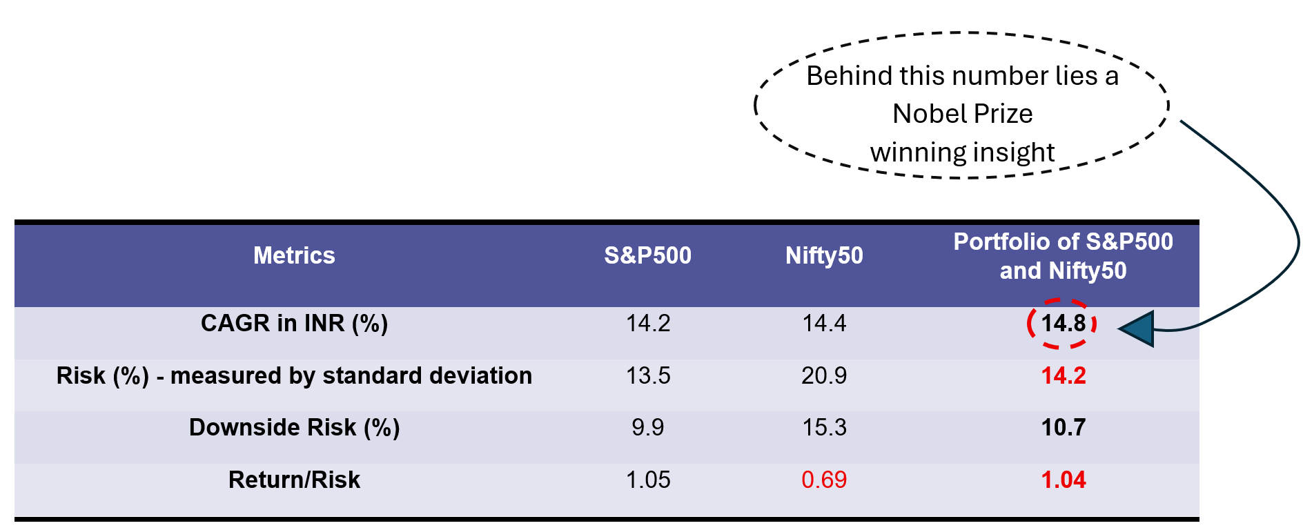 blog last snp500nifty