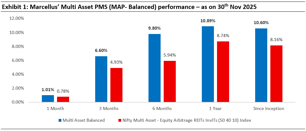 ex1 map performance