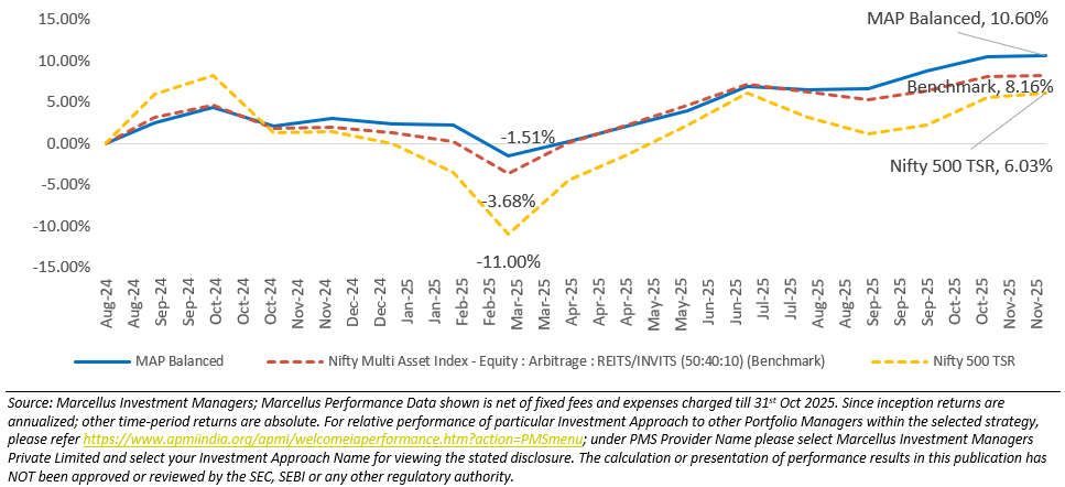 ex2 map performace 1