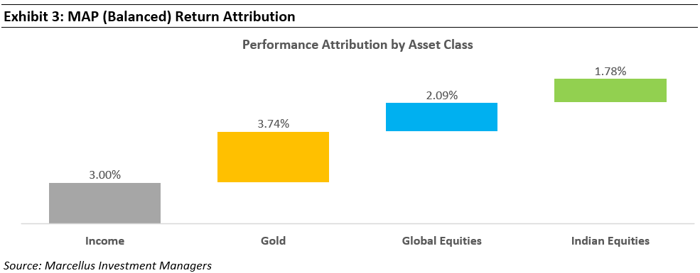 ex3 map return attribution
