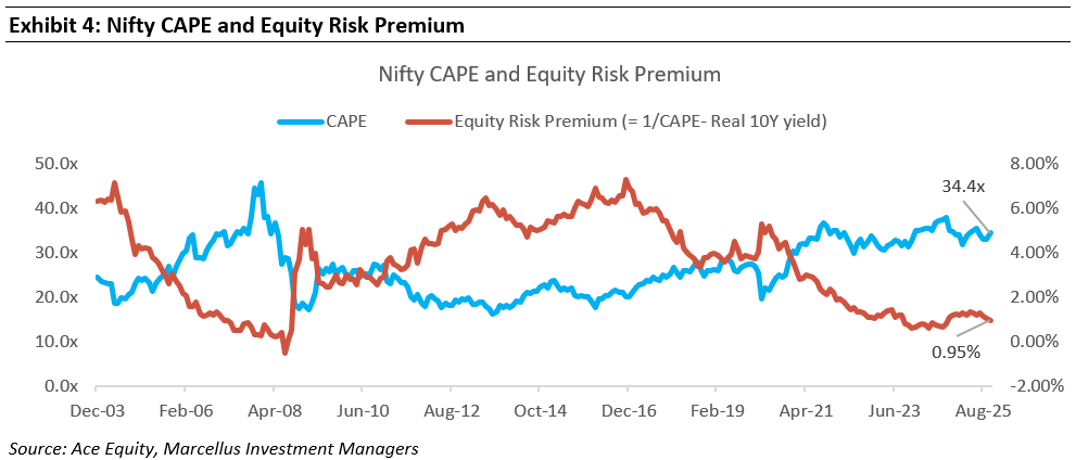 ex4 mao nifty cap and risk premium
