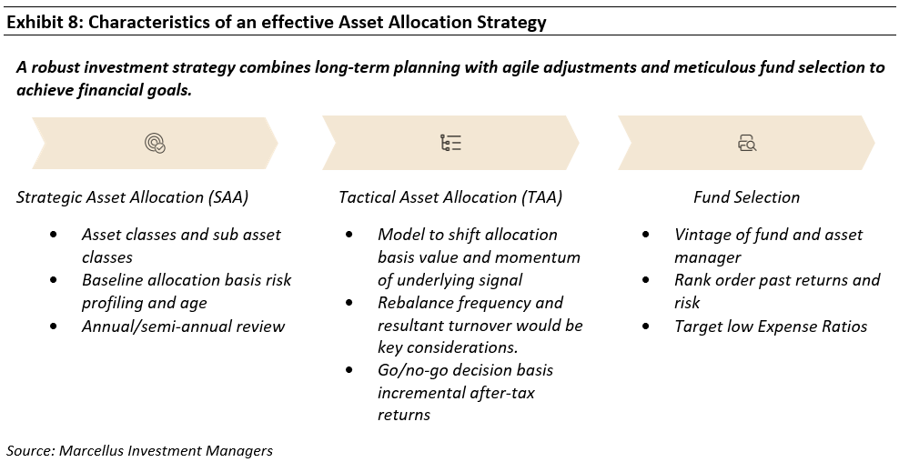 ex8 map characteristic of an effective asset allocation