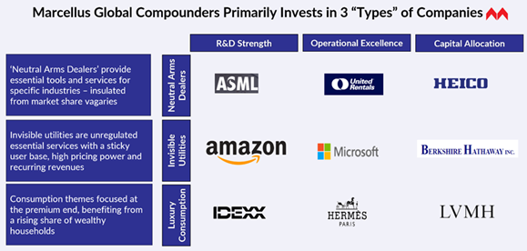 Do You Own the World’s Most Powerful Tech Company 3 types of companies